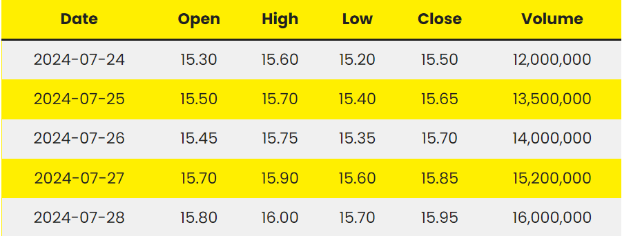 Price Trend